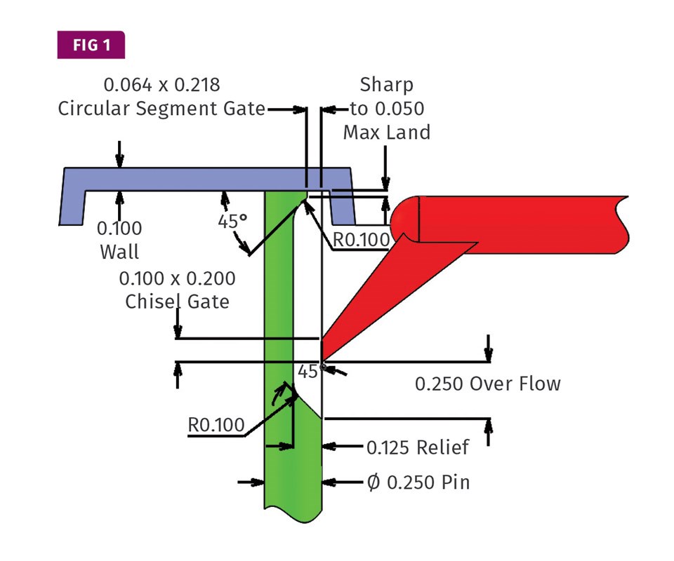 Dealing With Side Gate Mold: Simple Solutions for a Complex Problem