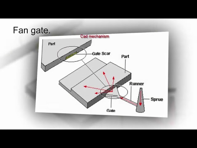 Exploring the Benefits of Overlap Gate Injection Molding