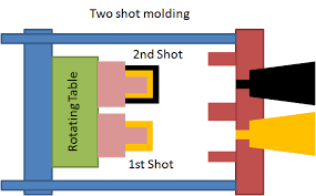 What is the Overmolding Process? Part 2