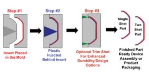 What is Insert Molding - How it works: Part 2