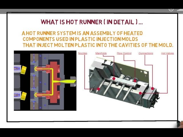 What Is Hot Runner Mold Technology?