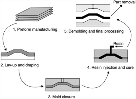 What is Polyimide molding? Polyimide molding resins and molded articles