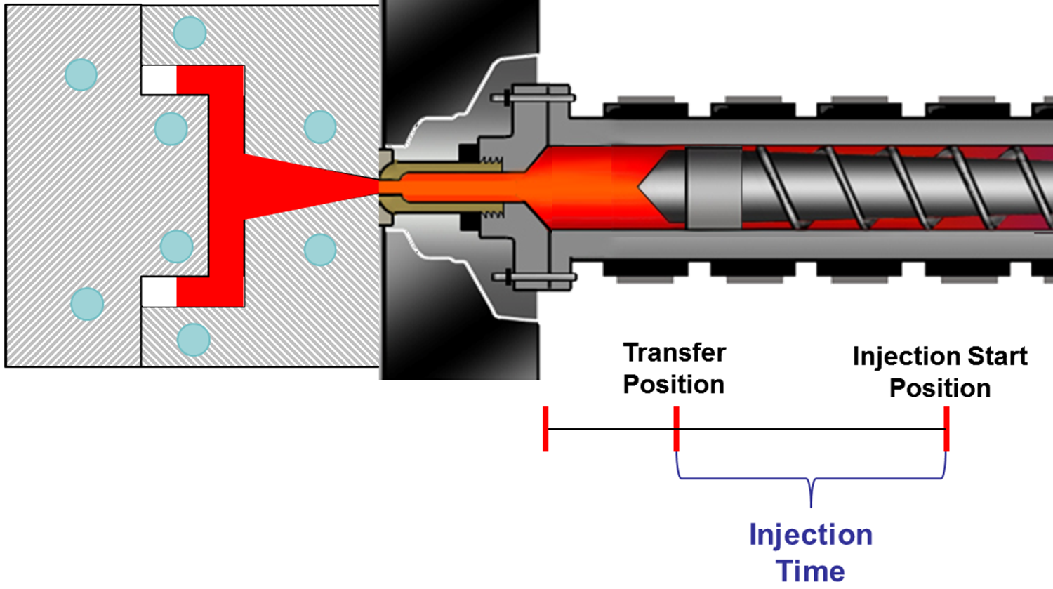 What is injection pressure in injection molding