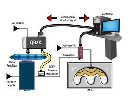 What is Injection pressure in injection molding 2?