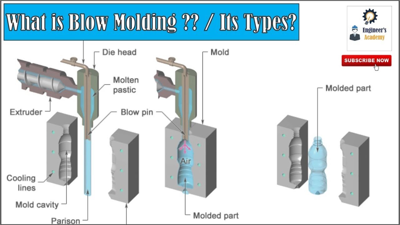 Blow Molding vs Injection Molding