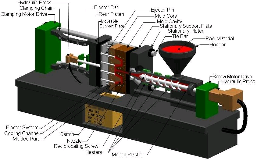 Uncover the Magic Behind Plastic Injection Molding Part -2