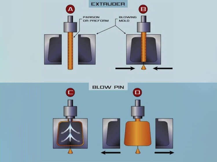 The Three Essential Molding Processes for Manufacturers