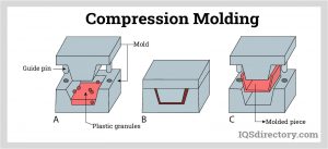 About Compression Molding 2023