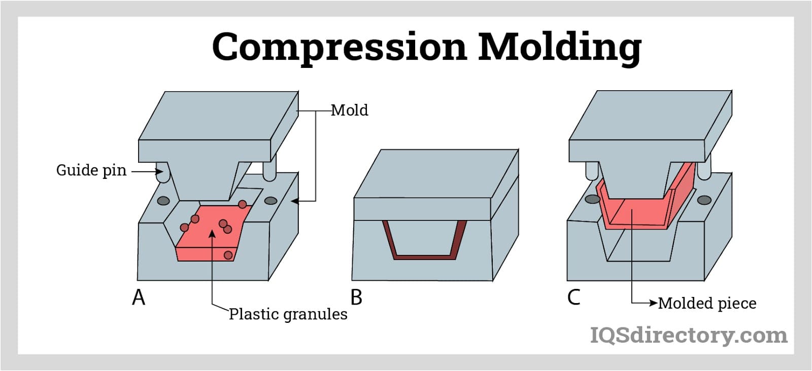 PTFE Compression Molding: Process, Benefits & Applications