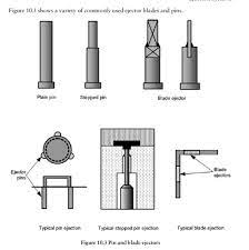 Mastering the Art of Injector Pin Replacement: A Step-by-Step Guide - Part 1