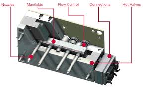 8 Key Advantages of Hot Runner Systems - Part 2