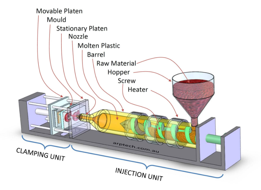 what type of plastic is used for injection moulding