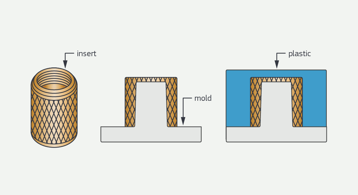Insert Molding vs. Overmolding - The Difference Between Insert